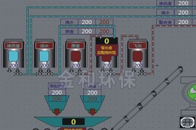 飛灰、淤泥、危險(xiǎn)品、污水處理廠固化基本工藝